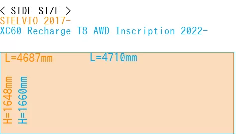 #STELVIO 2017- + XC60 Recharge T8 AWD Inscription 2022-